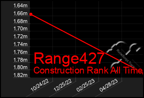 Total Graph of Range427