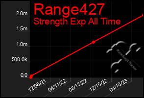 Total Graph of Range427