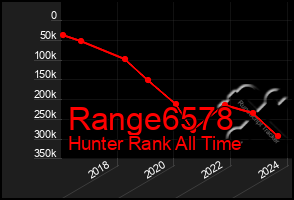 Total Graph of Range6578