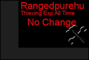 Total Graph of Rangedpurehu