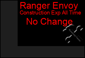 Total Graph of Ranger Envoy