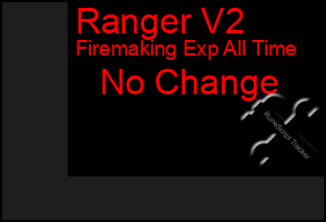 Total Graph of Ranger V2