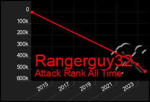 Total Graph of Rangerguy32