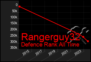 Total Graph of Rangerguy32