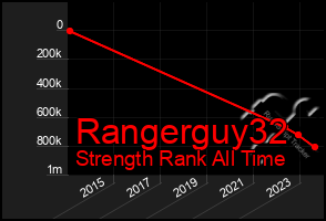 Total Graph of Rangerguy32