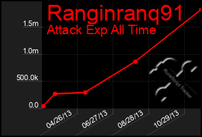 Total Graph of Ranginranq91