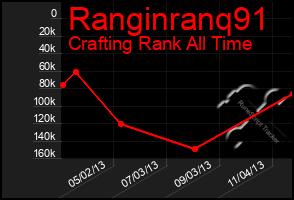 Total Graph of Ranginranq91