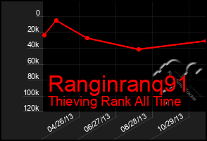 Total Graph of Ranginranq91