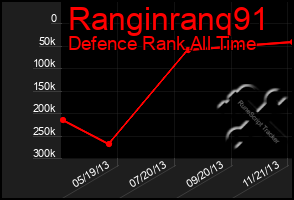 Total Graph of Ranginranq91