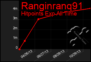 Total Graph of Ranginranq91