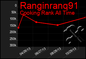 Total Graph of Ranginranq91