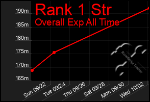 Total Graph of Rank 1 Str