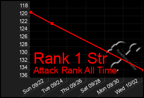 Total Graph of Rank 1 Str