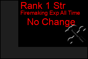 Total Graph of Rank 1 Str