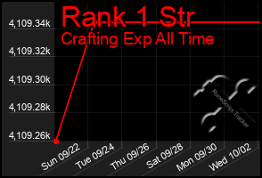 Total Graph of Rank 1 Str
