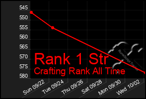 Total Graph of Rank 1 Str