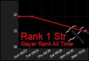 Total Graph of Rank 1 Str