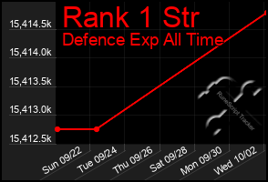 Total Graph of Rank 1 Str