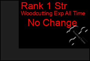 Total Graph of Rank 1 Str