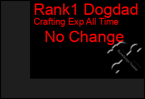 Total Graph of Rank1 Dogdad