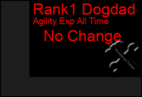 Total Graph of Rank1 Dogdad