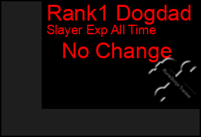 Total Graph of Rank1 Dogdad