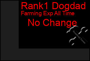 Total Graph of Rank1 Dogdad