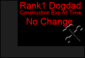 Total Graph of Rank1 Dogdad