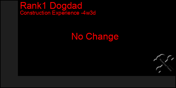 Last 31 Days Graph of Rank1 Dogdad