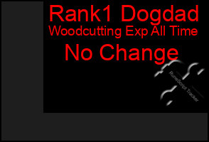 Total Graph of Rank1 Dogdad