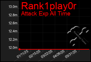 Total Graph of Rank1play0r