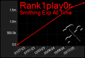 Total Graph of Rank1play0r