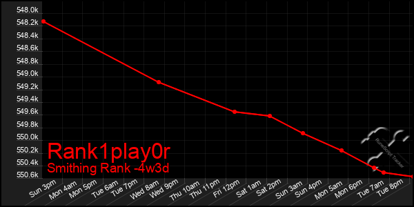 Last 31 Days Graph of Rank1play0r