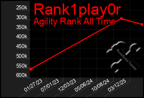 Total Graph of Rank1play0r