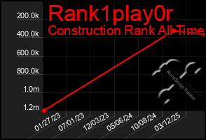 Total Graph of Rank1play0r