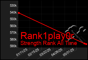 Total Graph of Rank1play0r