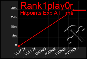 Total Graph of Rank1play0r