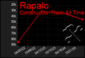 Total Graph of Rapalo