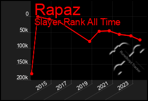 Total Graph of Rapaz