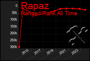 Total Graph of Rapaz