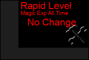 Total Graph of Rapid Level