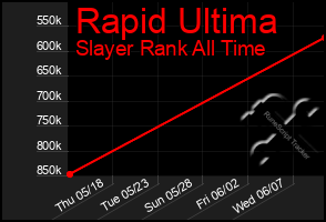 Total Graph of Rapid Ultima