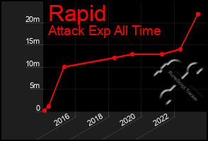 Total Graph of Rapid