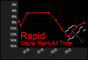 Total Graph of Rapid