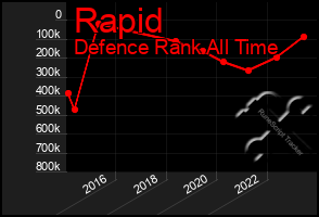 Total Graph of Rapid