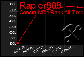 Total Graph of Rapier888