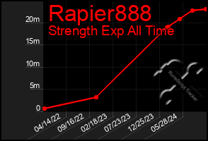 Total Graph of Rapier888