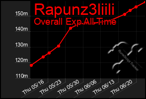 Total Graph of Rapunz3liili