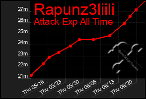 Total Graph of Rapunz3liili