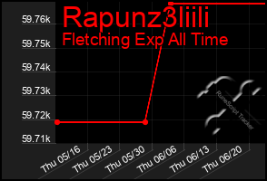 Total Graph of Rapunz3liili